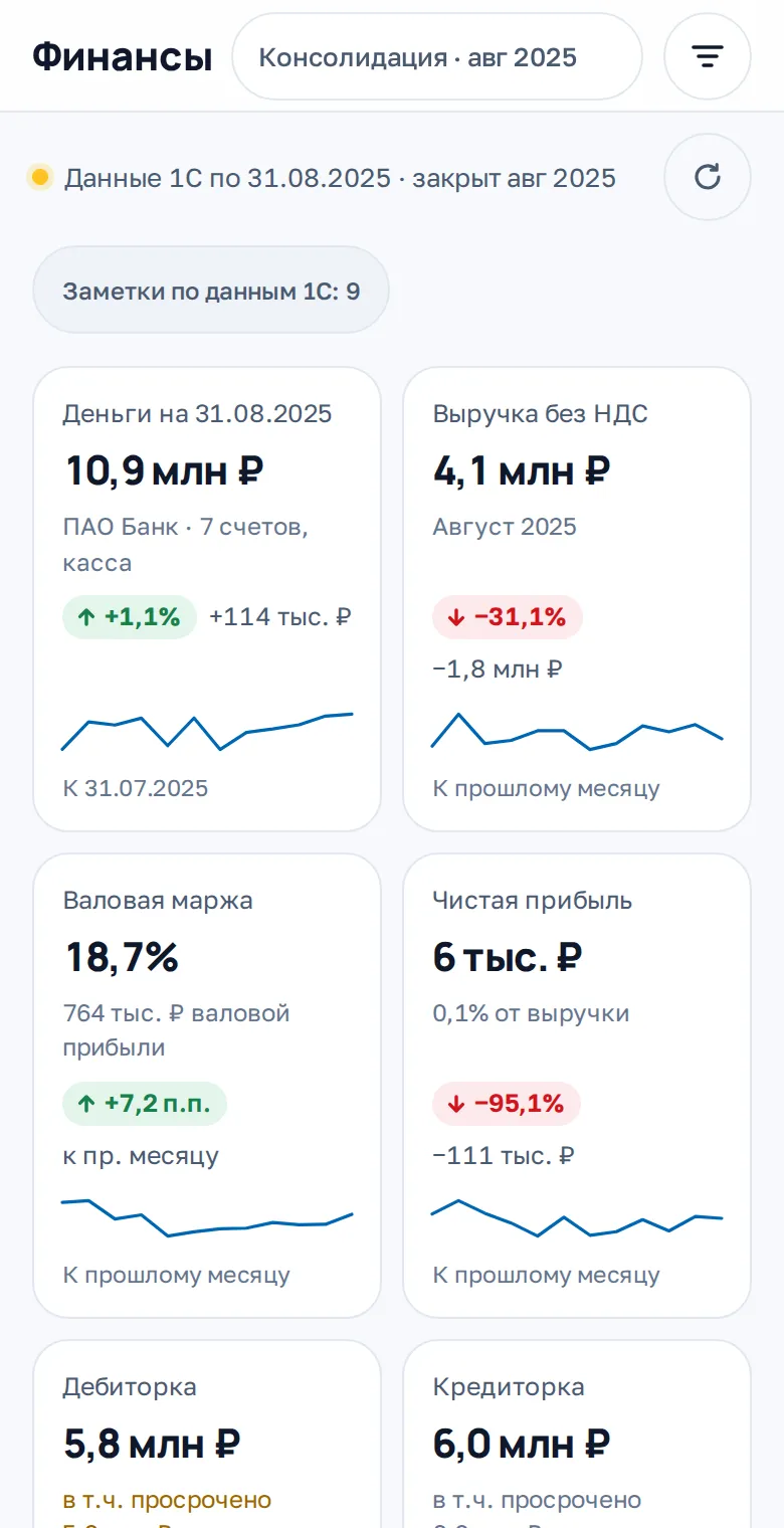 Тот же дашборд на телефоне